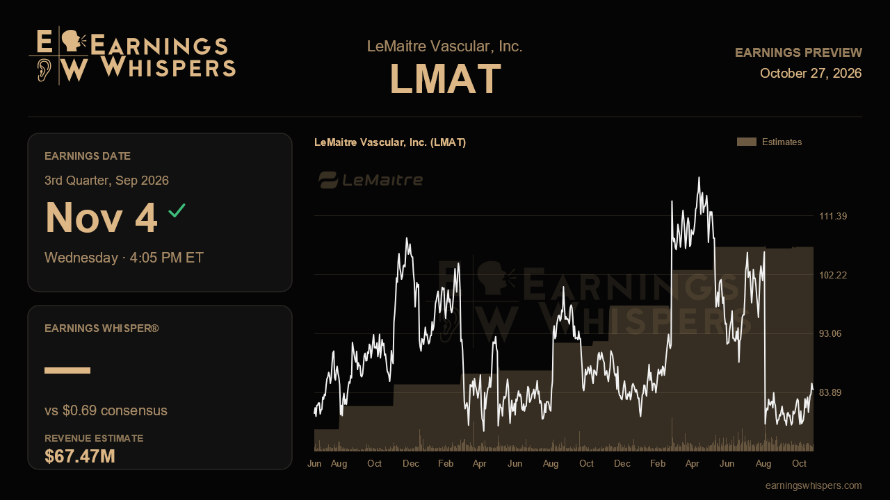 LeMaitre Vascular, Inc. (LMAT) earnings preview card