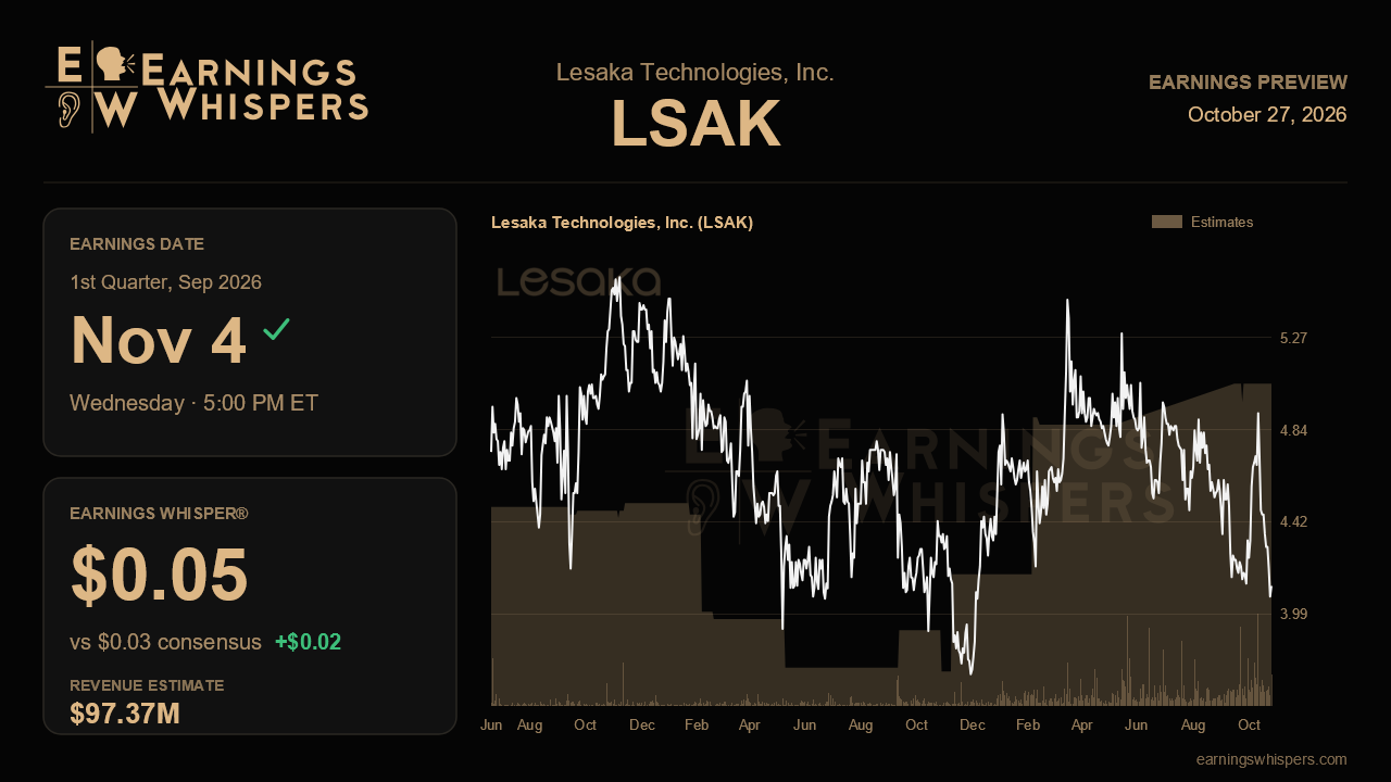 Lesaka Technologies, Inc. (LSAK) earnings preview card
