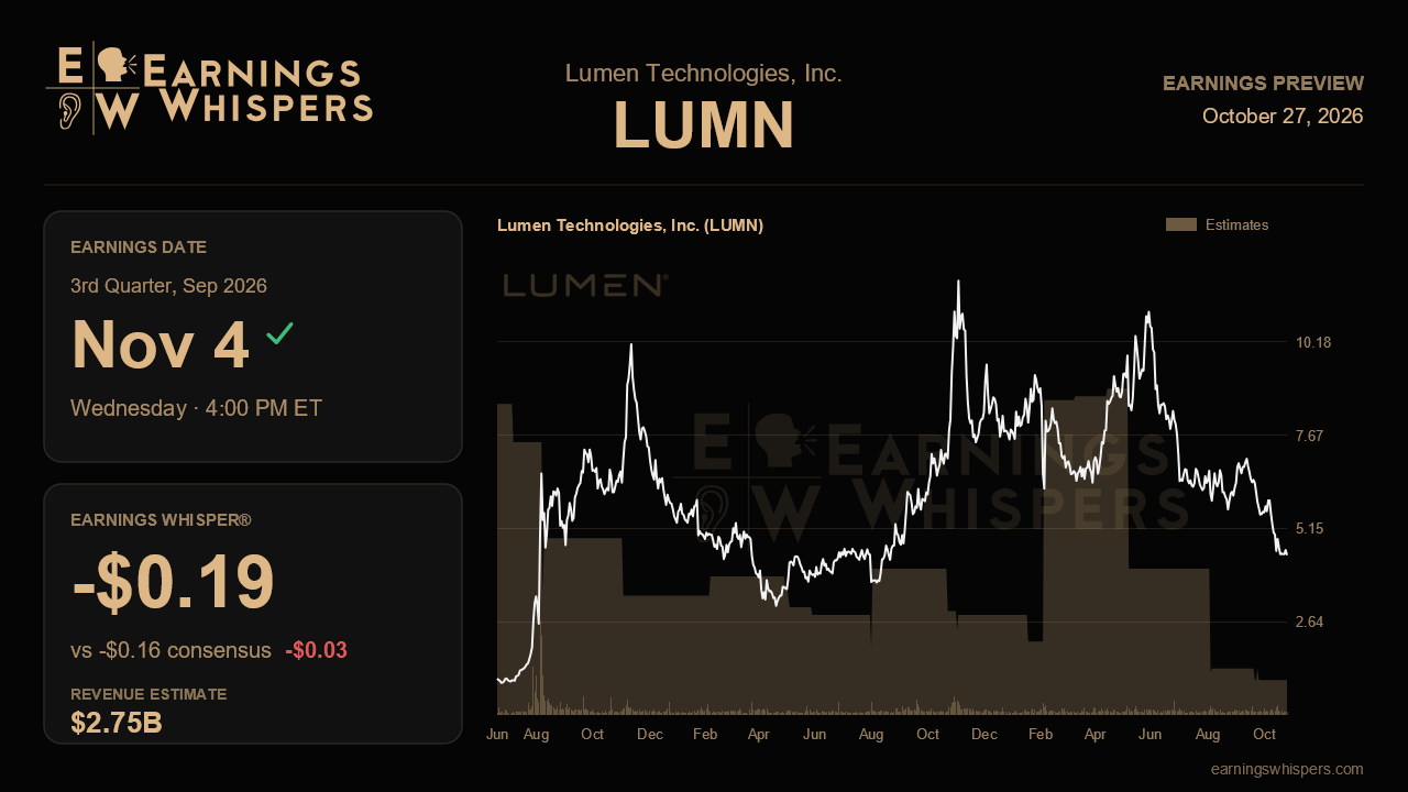 Lumen Technologies, Inc. (LUMN) earnings preview card