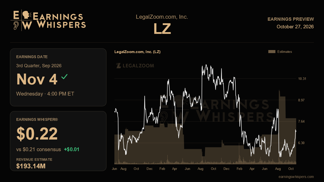 LegalZoom.com, Inc. (LZ) earnings preview card