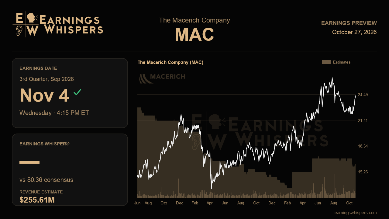 The Macerich Company (MAC) earnings preview card