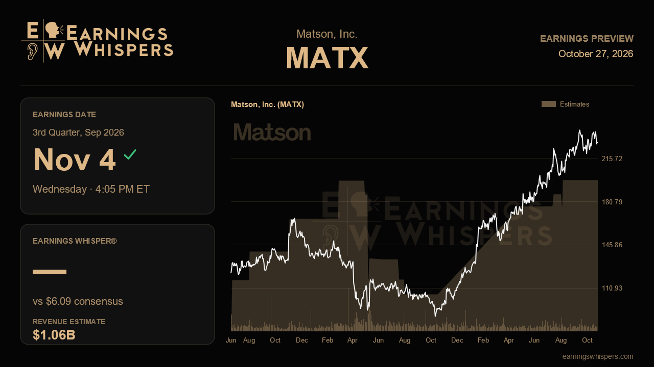 Matson, Inc. (MATX) earnings preview card