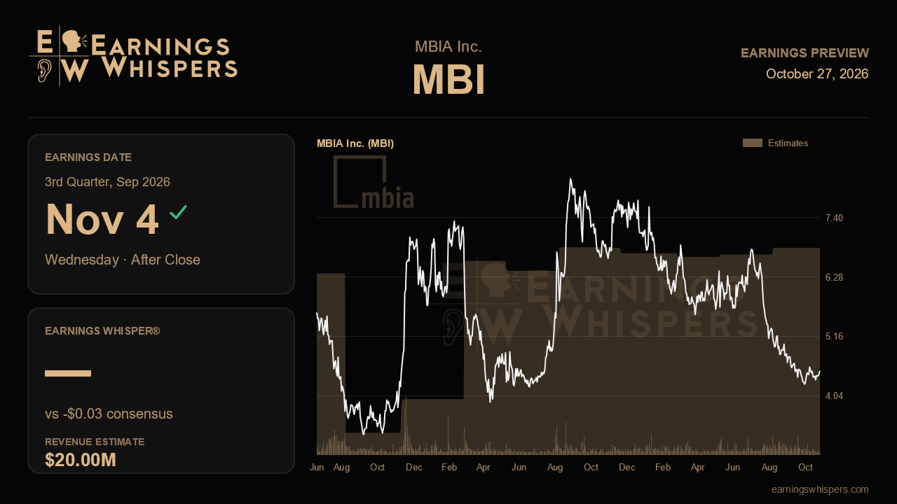 MBIA Inc. (MBI) earnings preview card