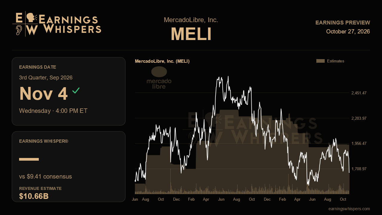 MercadoLibre, Inc. (MELI) earnings preview card