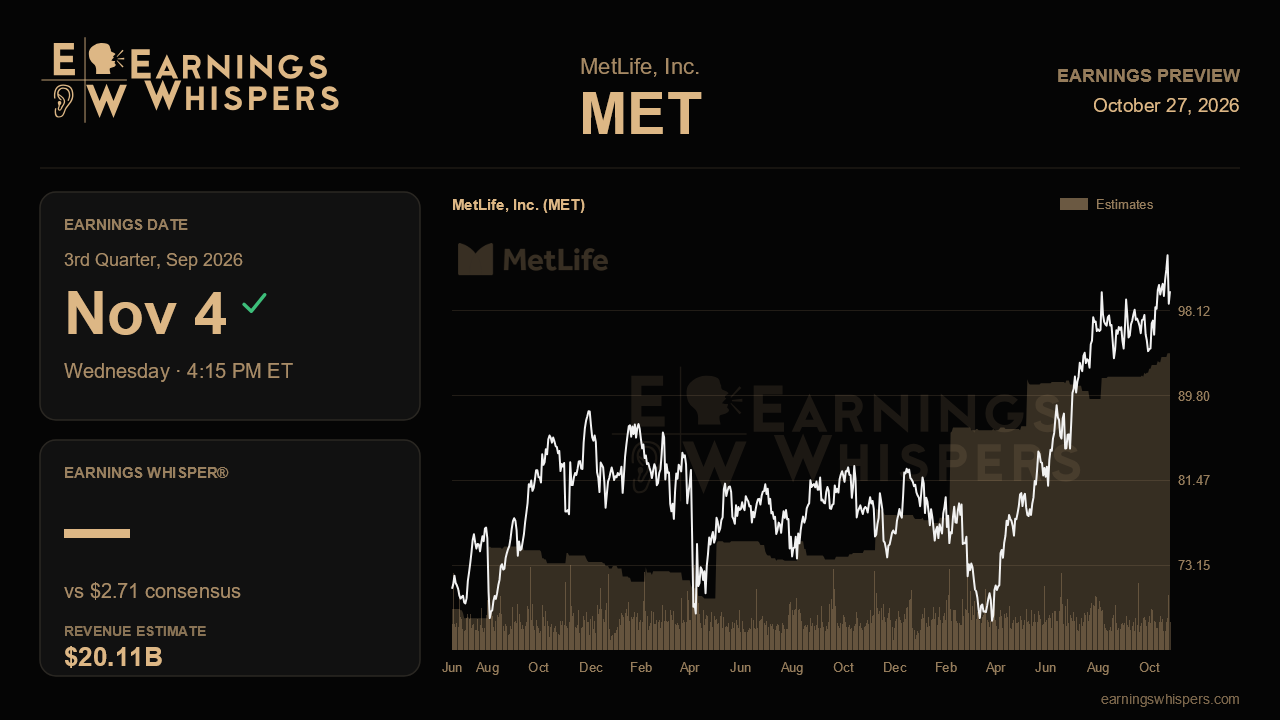 MetLife, Inc. (MET) earnings preview card