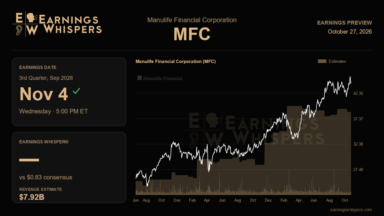 Manulife Financial Corporation (MFC) earnings preview card