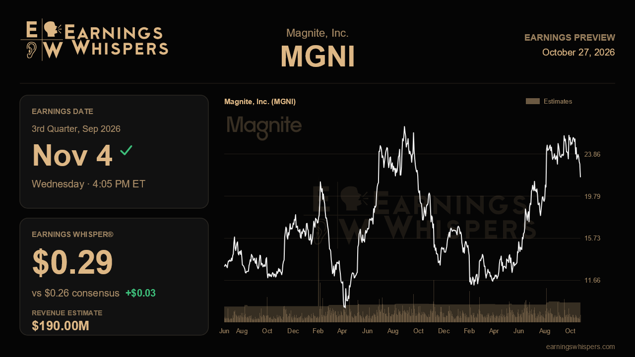 Magnite, Inc. (MGNI) earnings preview card
