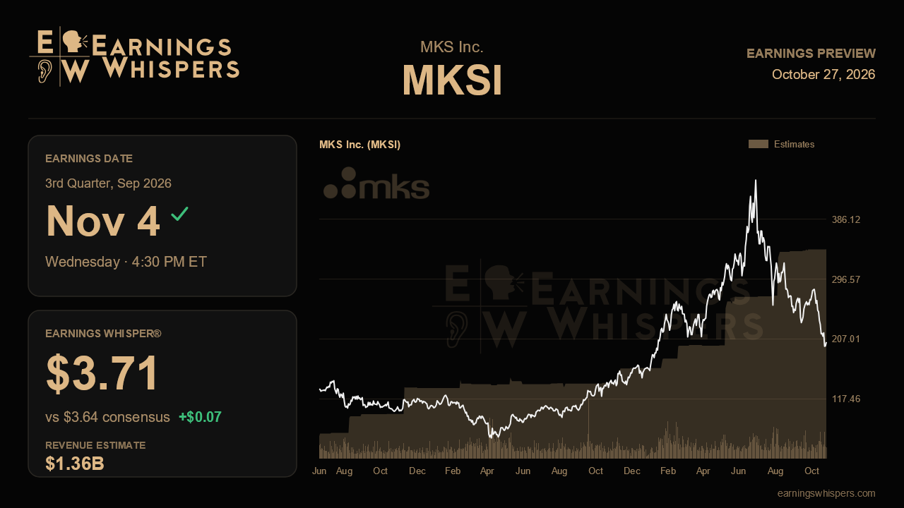 MKS Inc. (MKSI) earnings preview card