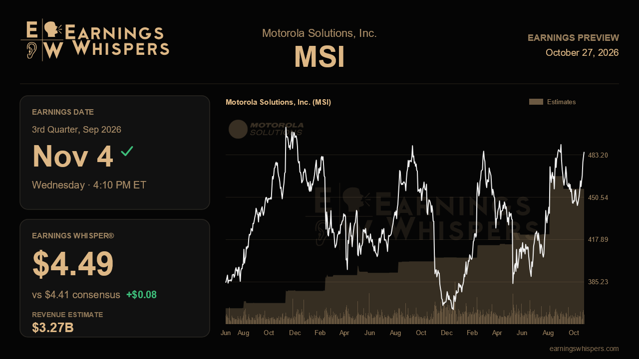 Motorola Solutions, Inc. (MSI) earnings preview card