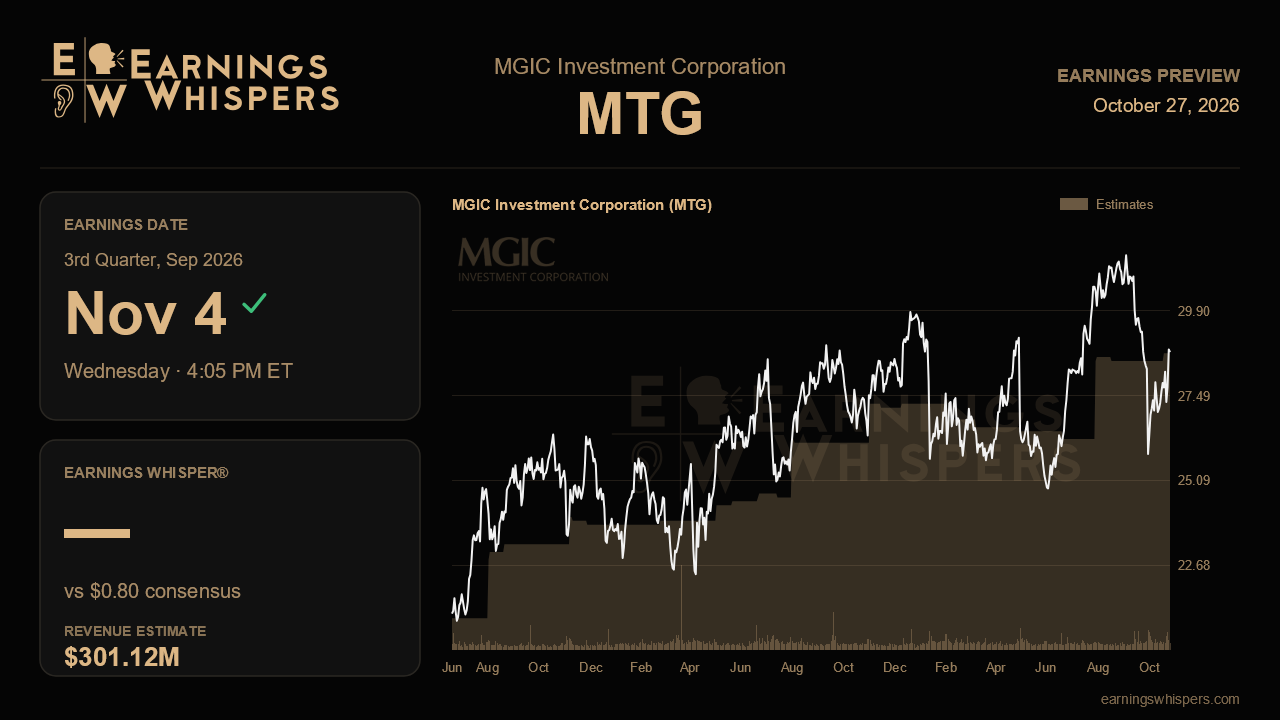 MGIC Investment Corporation (MTG) earnings preview card