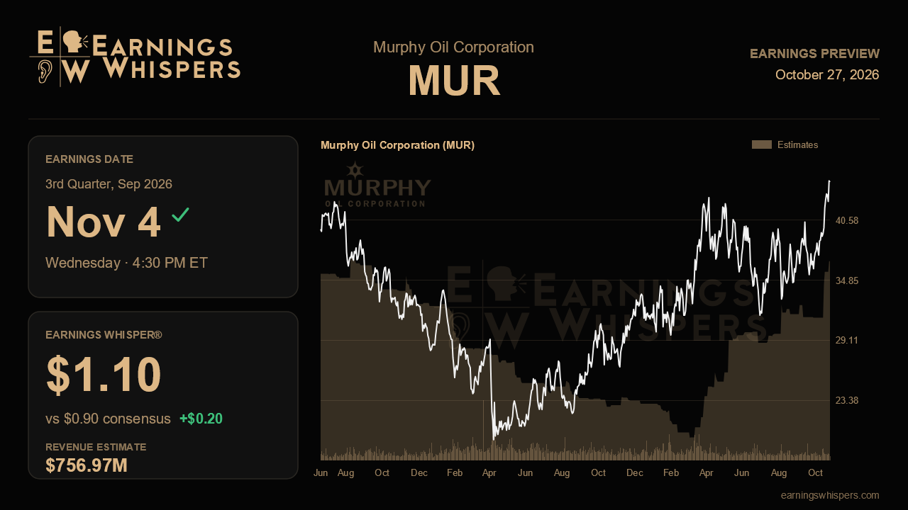 Murphy Oil Corporation (MUR) earnings preview card