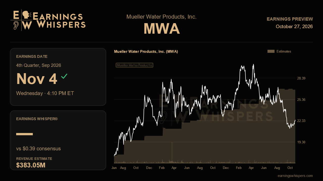 Mueller Water Products, Inc. (MWA) earnings preview card