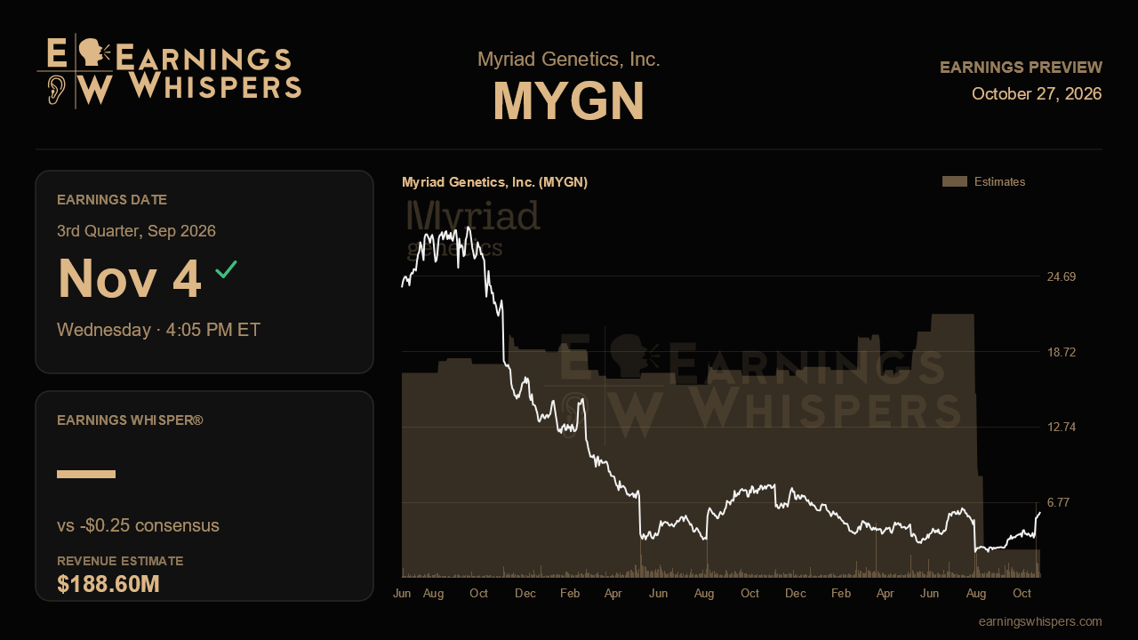 Myriad Genetics, Inc. (MYGN) earnings preview card