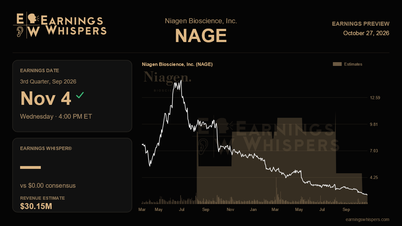 Niagen Bioscience, Inc. (NAGE) earnings preview card