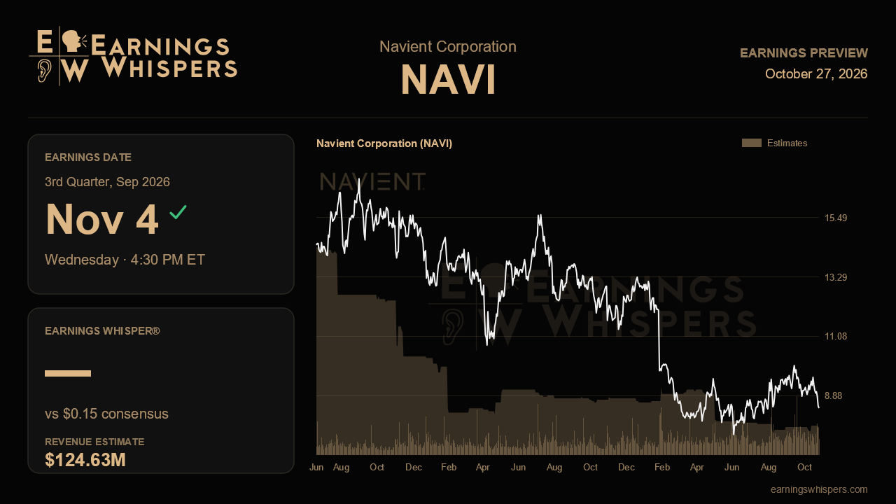 Navient Corporation (NAVI) earnings preview card