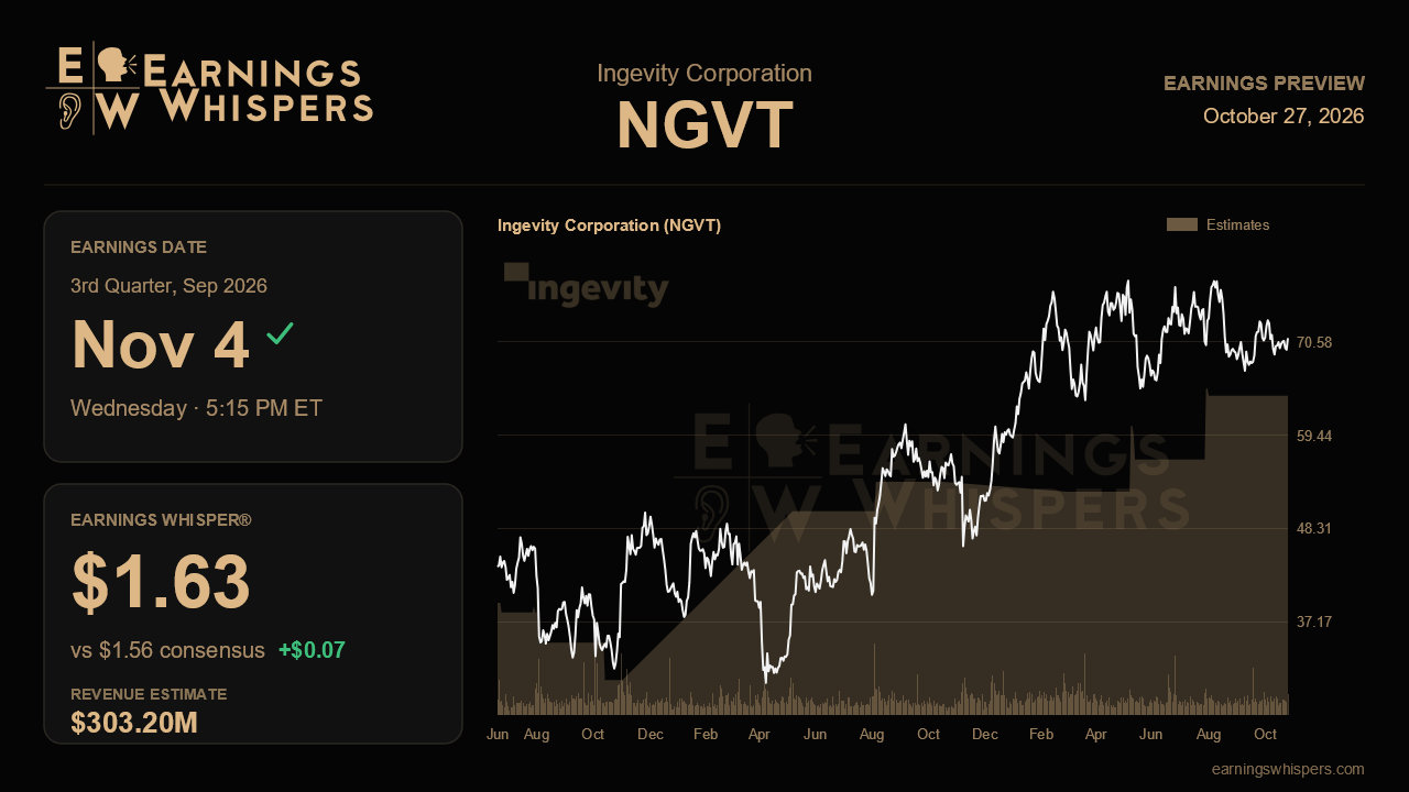 Ingevity Corporation (NGVT) earnings preview card