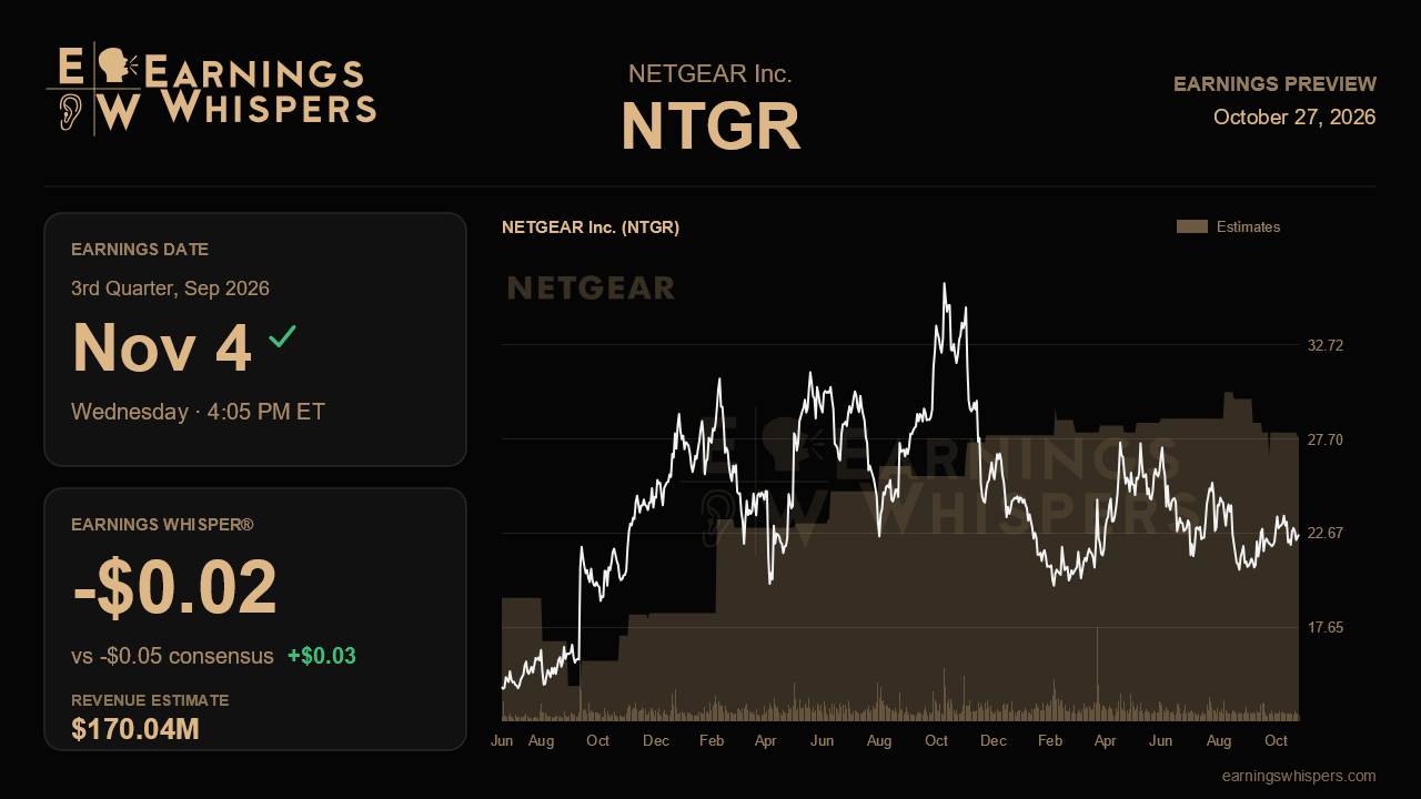 NETGEAR Inc. (NTGR) earnings preview card