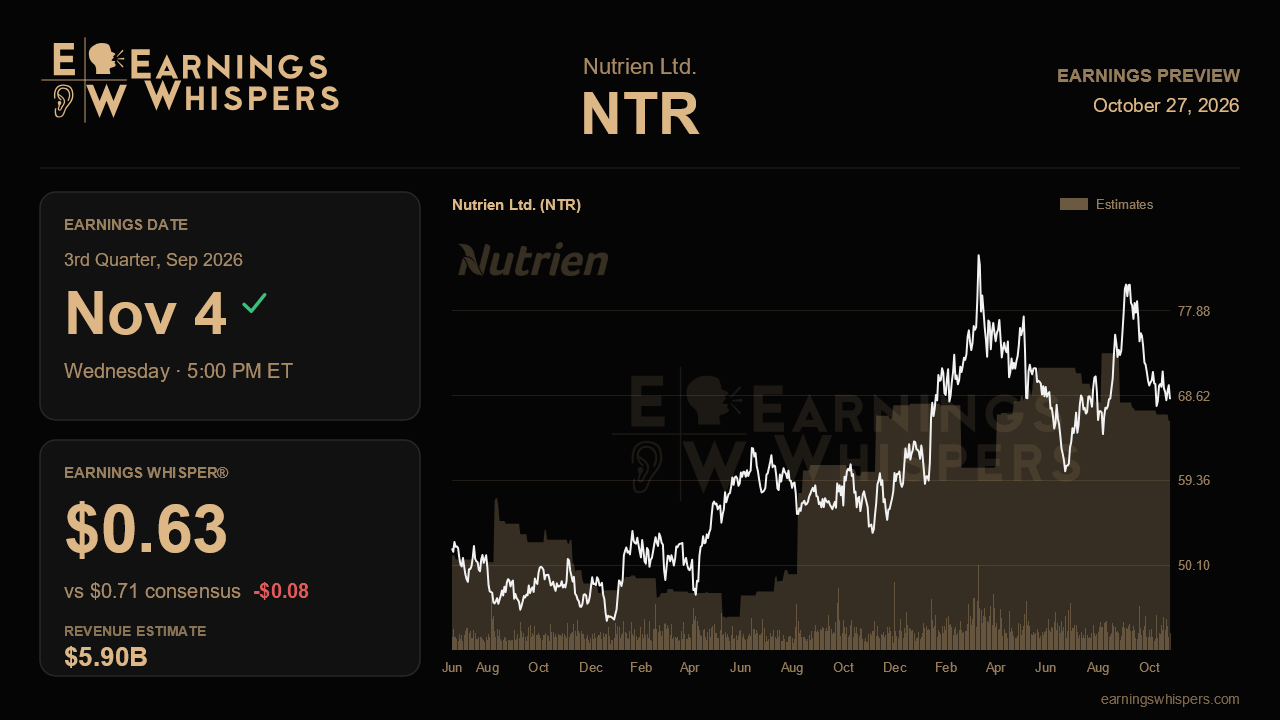 Nutrien Ltd. (NTR) earnings preview card