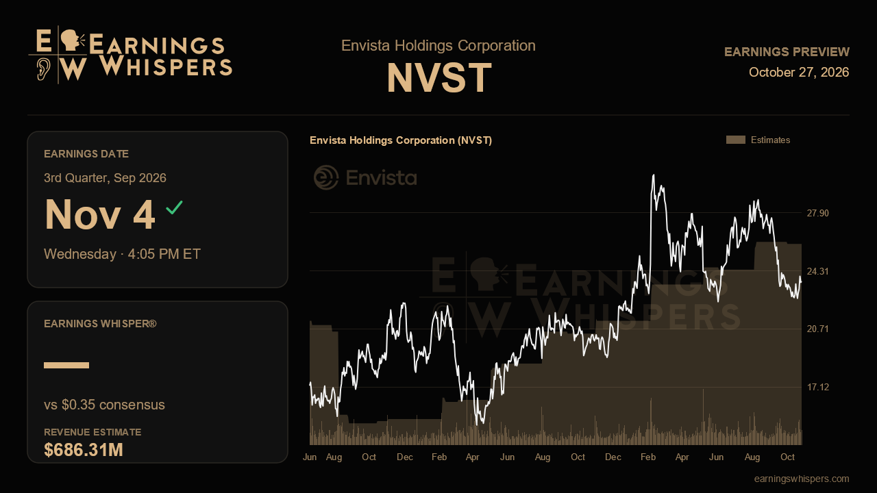 Envista Holdings Corporation (NVST) earnings preview card