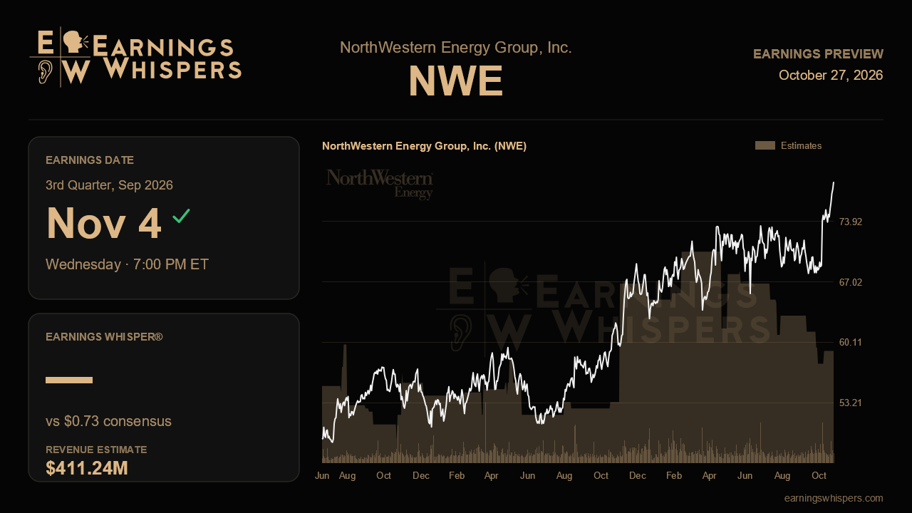 NorthWestern Energy Group, Inc. (NWE) earnings preview card