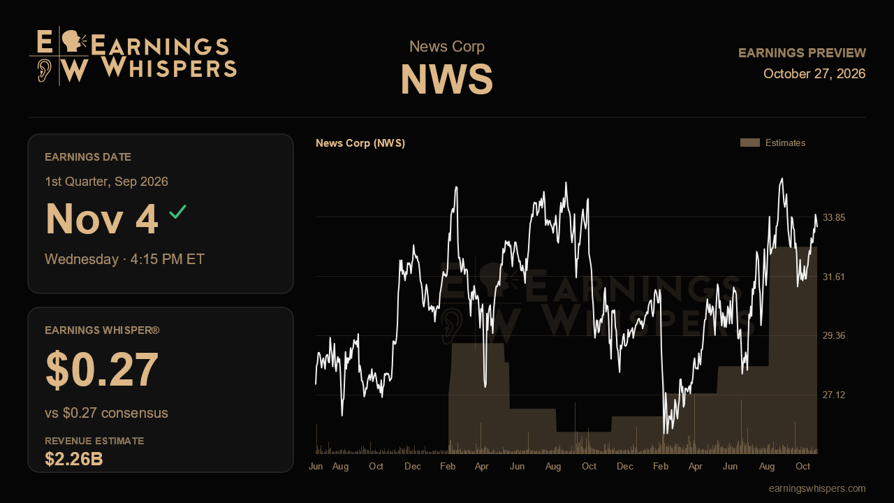 News Corp (NWS) earnings preview card