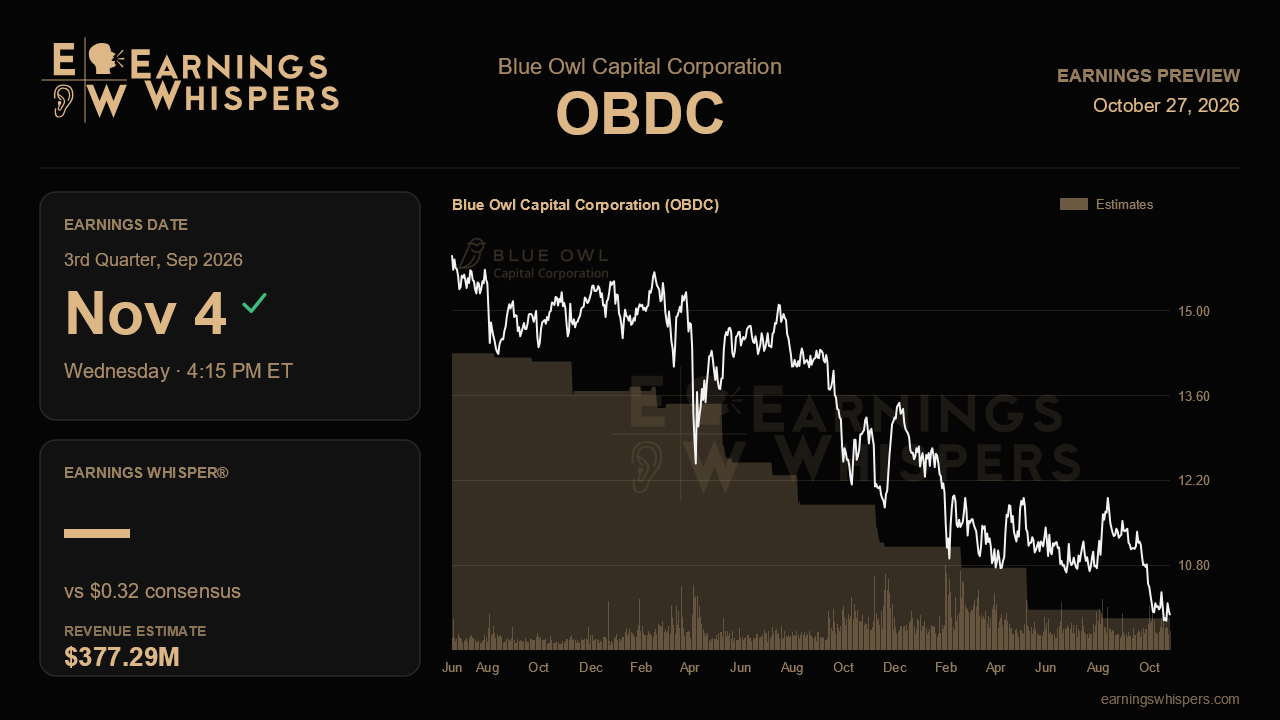 Blue Owl Capital Corporation (OBDC) earnings preview card