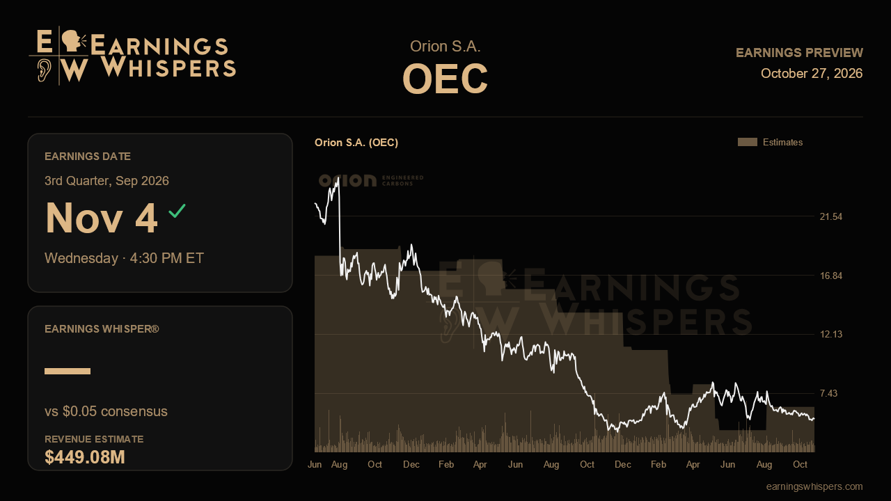 Orion S.A. (OEC) earnings preview card