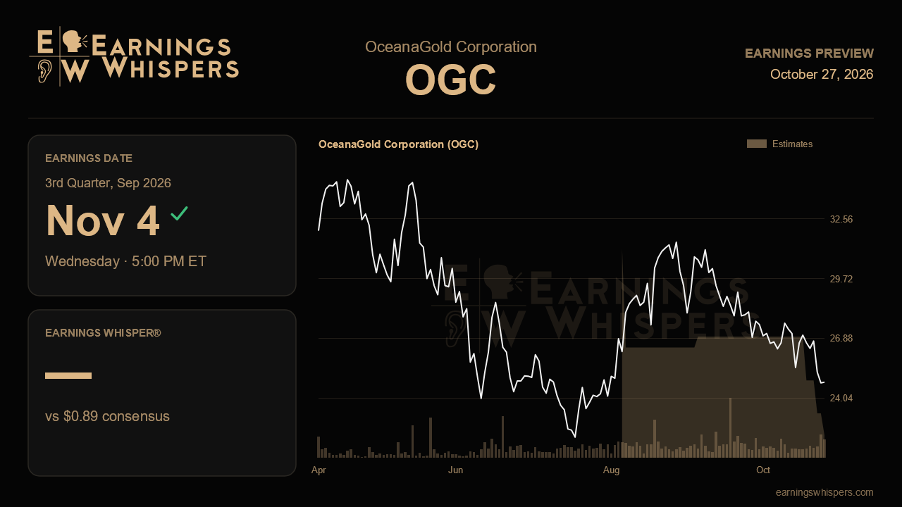 OceanaGold Corporation (OGC) earnings preview card