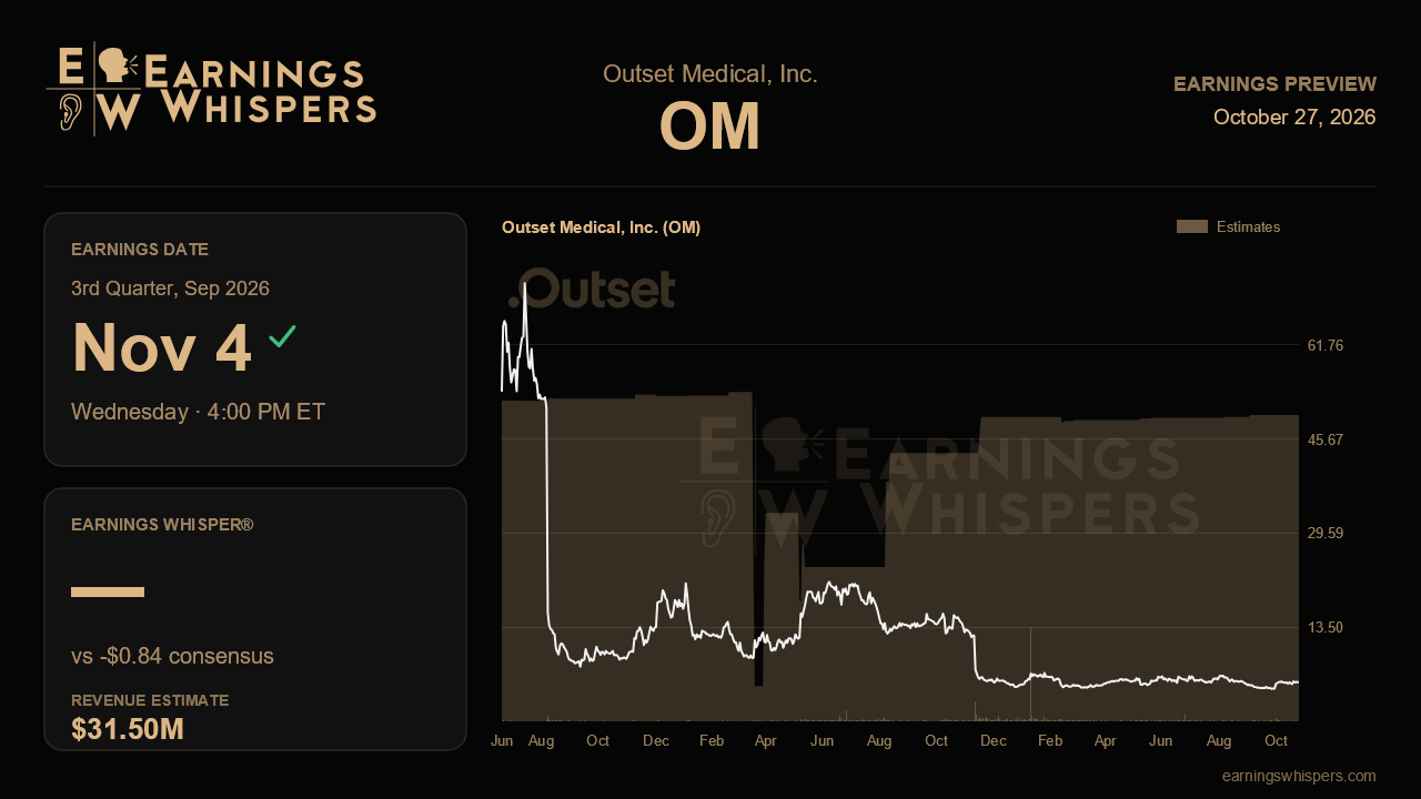 Outset Medical, Inc. (OM) earnings preview card