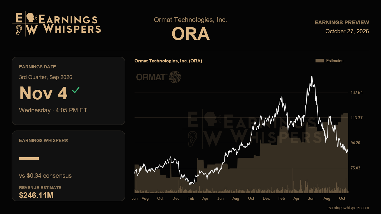 Ormat Technologies, Inc. (ORA) earnings preview card