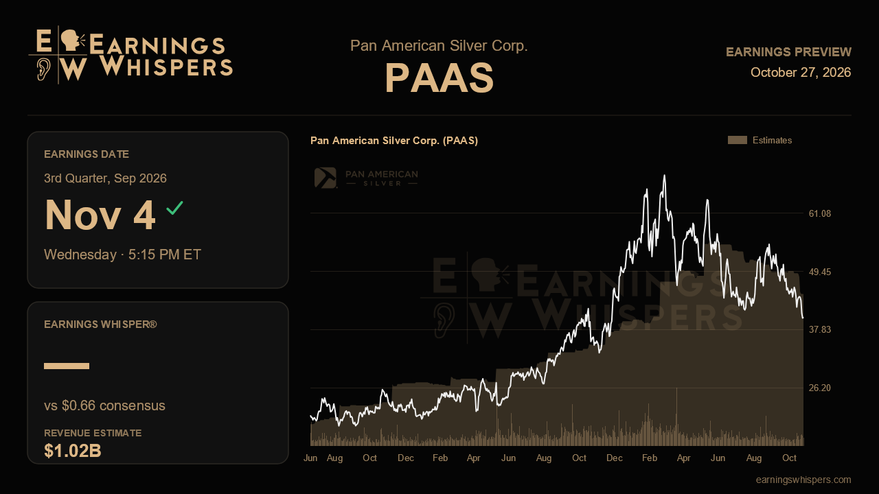Pan American Silver Corp. (PAAS) earnings preview card