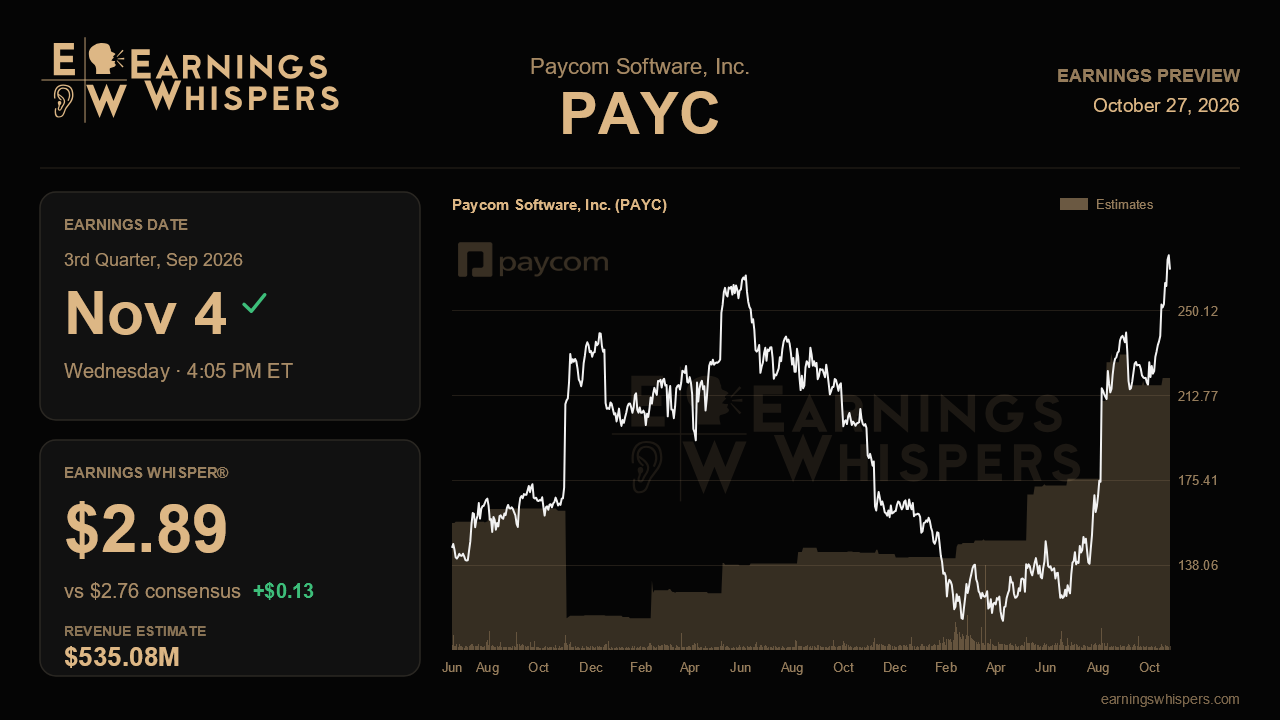 Paycom Software, Inc. (PAYC) earnings preview card