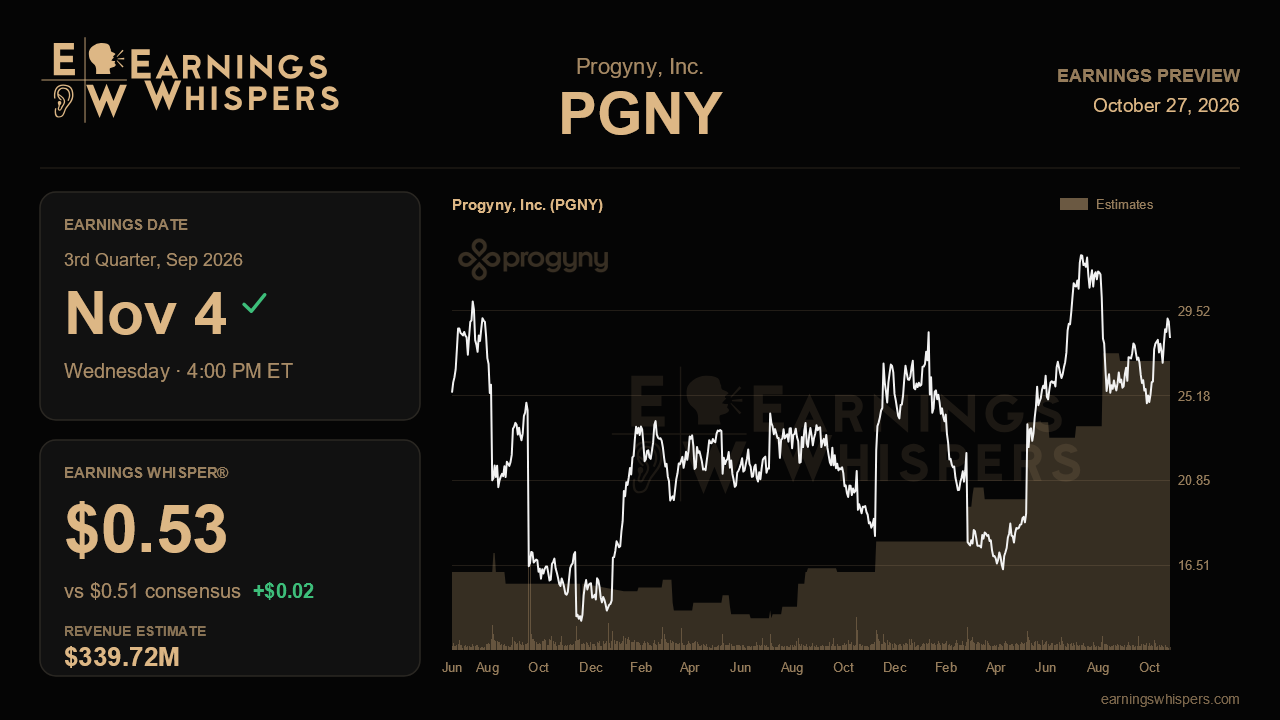 Progyny, Inc. (PGNY) earnings preview card