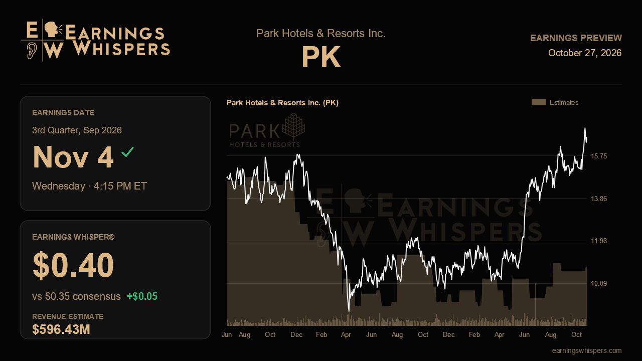 Park Hotels & Resorts Inc. (PK) earnings preview card