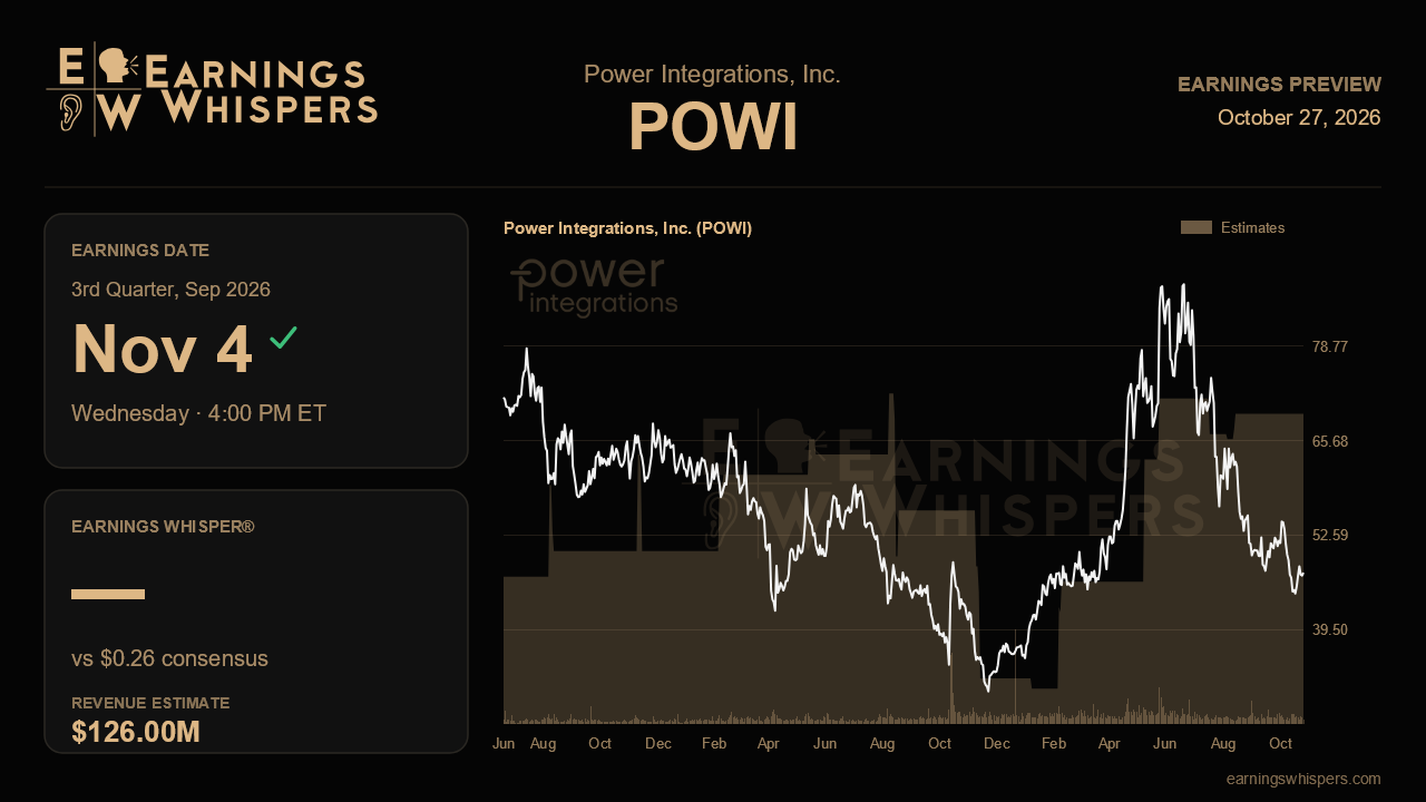 Power Integrations, Inc. (POWI) earnings preview card