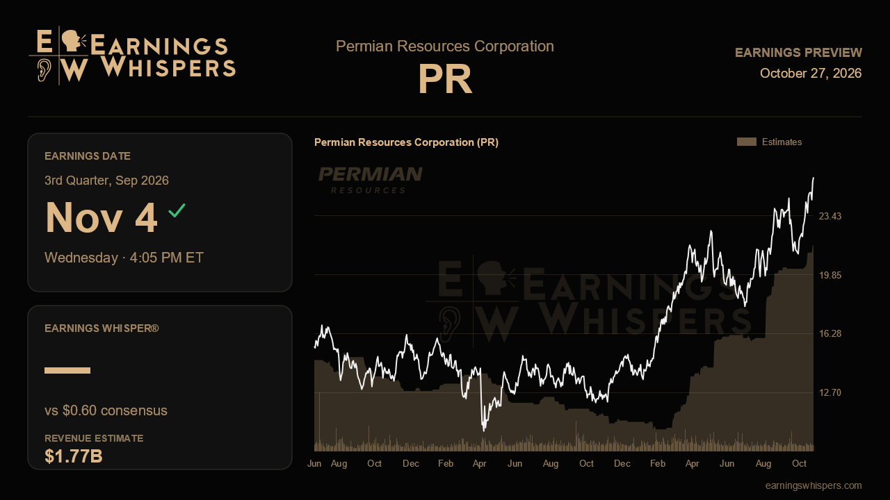 Permian Resources Corporation (PR) earnings preview card