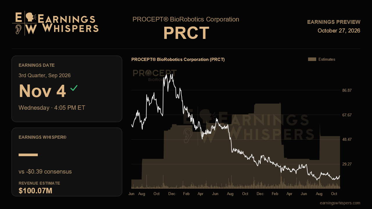 PROCEPT® BioRobotics Corporation (PRCT) earnings preview card