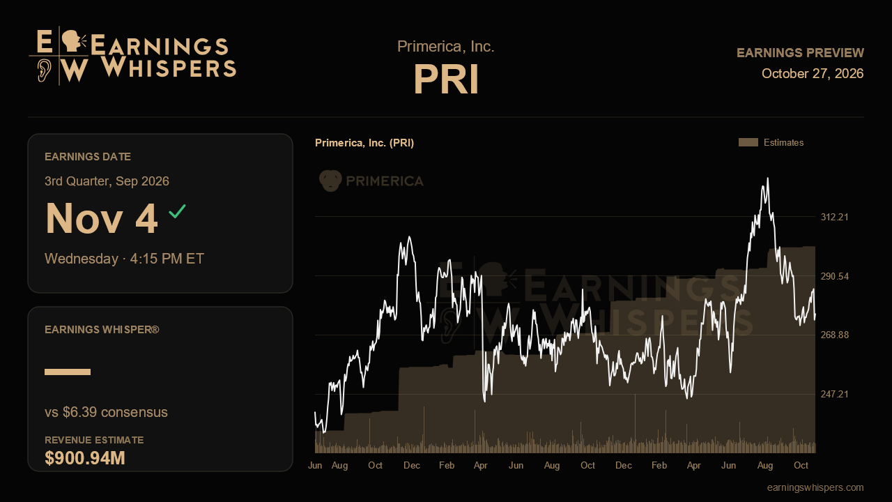 Primerica, Inc. (PRI) earnings preview card