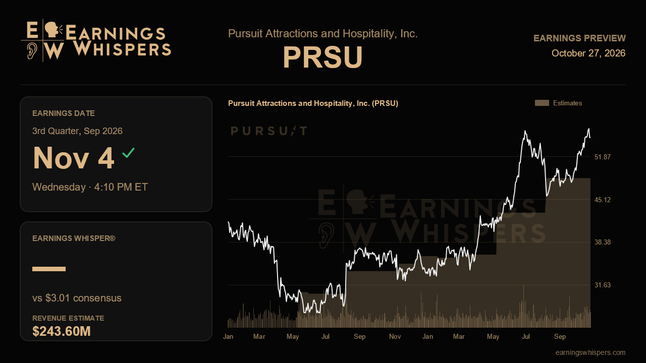 Pursuit Attractions and Hospitality, Inc. (PRSU) earnings preview card