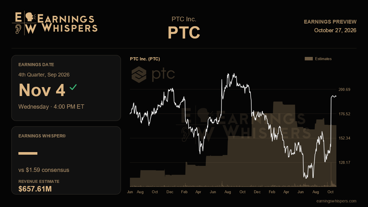 PTC Inc. (PTC) earnings preview card