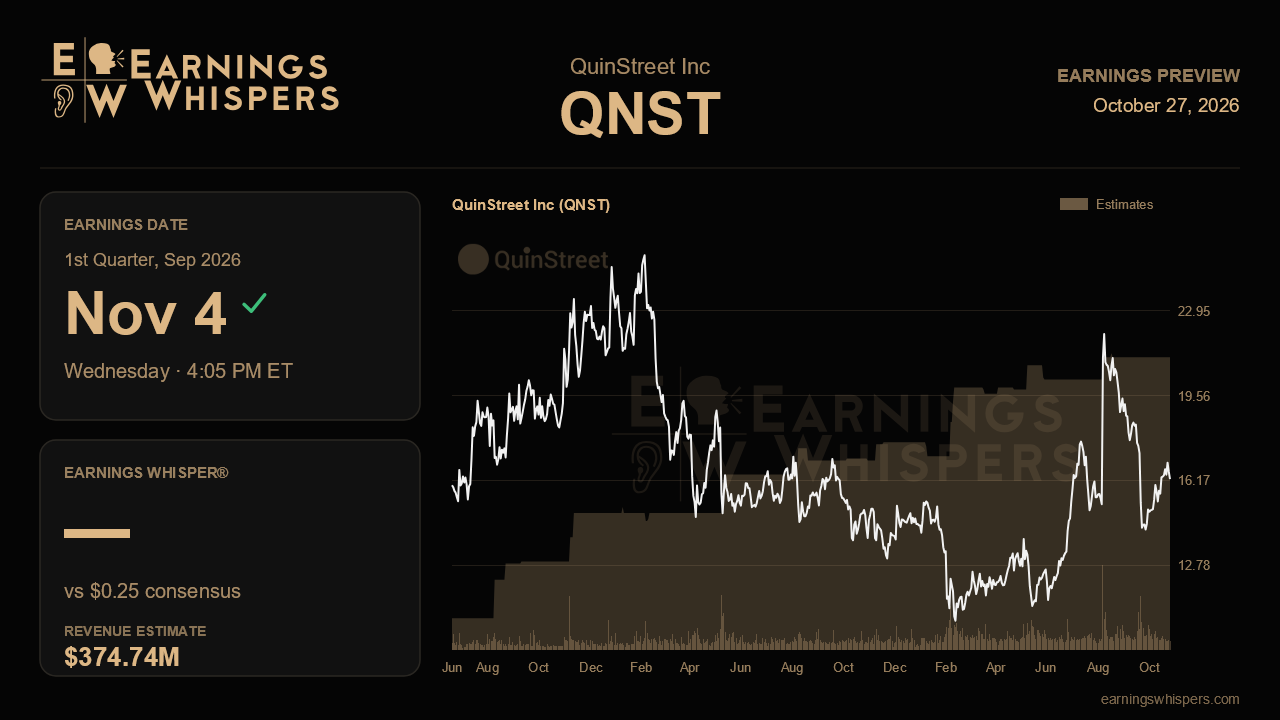QuinStreet Inc (QNST) earnings preview card