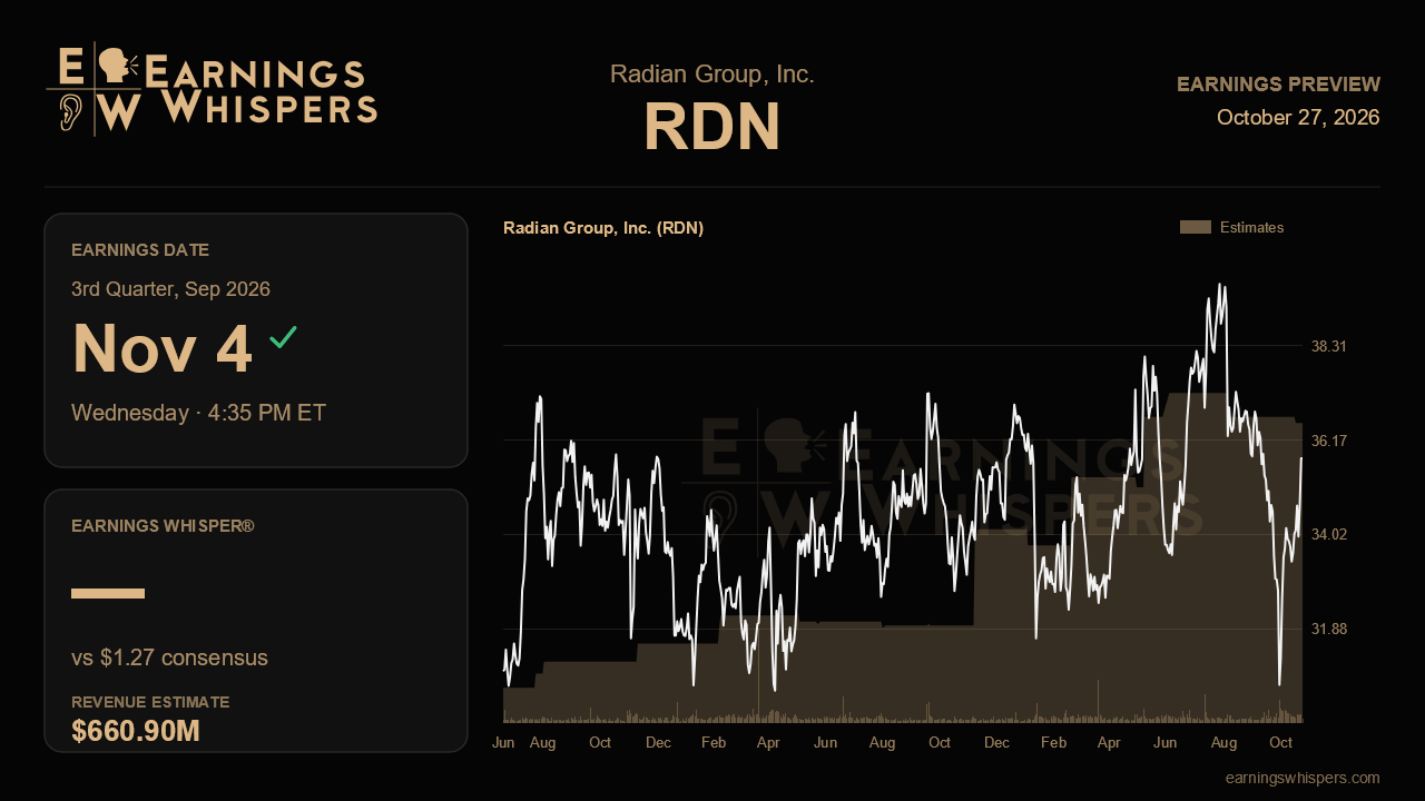 Radian Group, Inc. (RDN) earnings preview card
