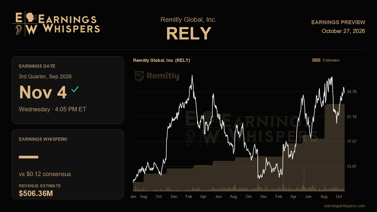 Remitly Global, Inc. (RELY) earnings preview card