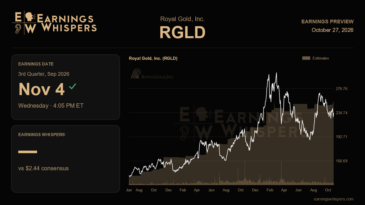 Royal Gold, Inc. (RGLD) earnings preview card