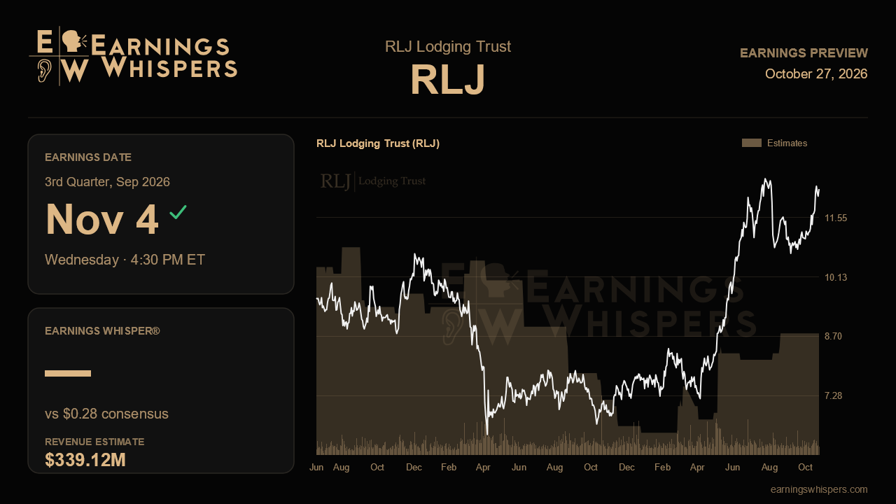 RLJ Lodging Trust (RLJ) earnings preview card