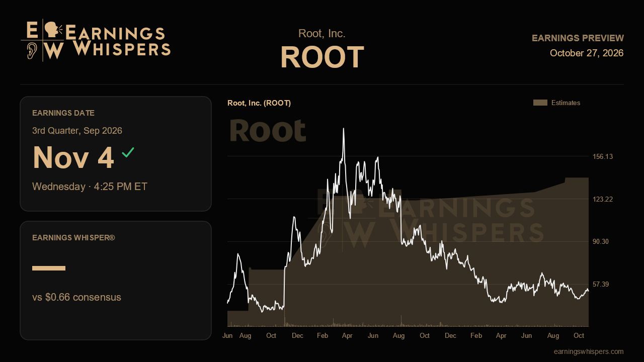 Root, Inc. (ROOT) earnings preview card