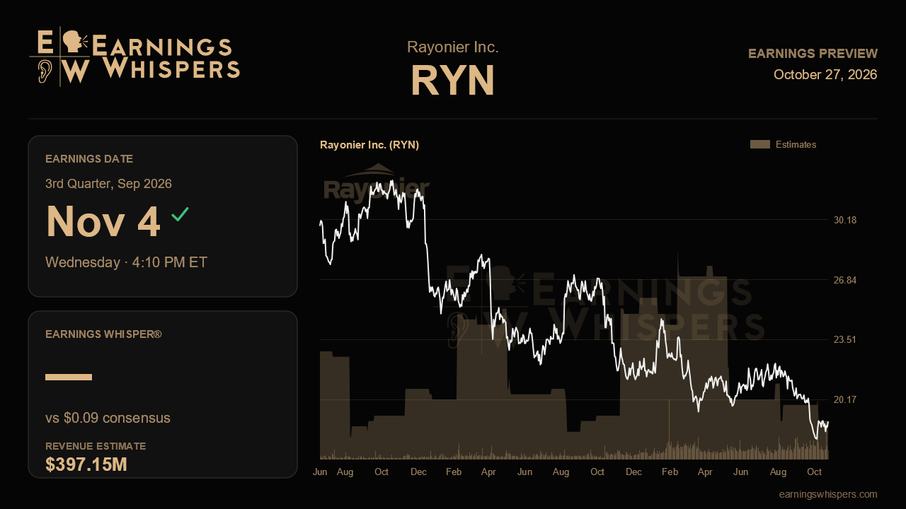 Rayonier Inc. (RYN) earnings preview card