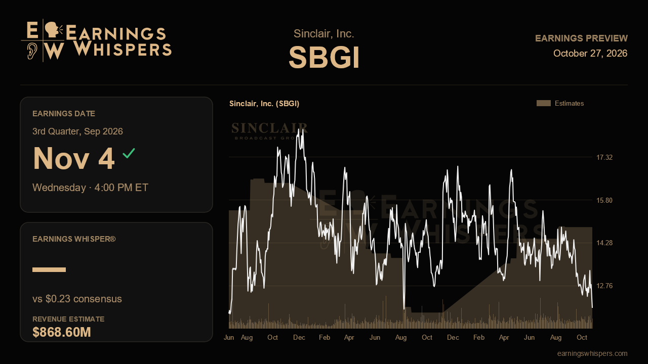 Sinclair, Inc. (SBGI) earnings preview card