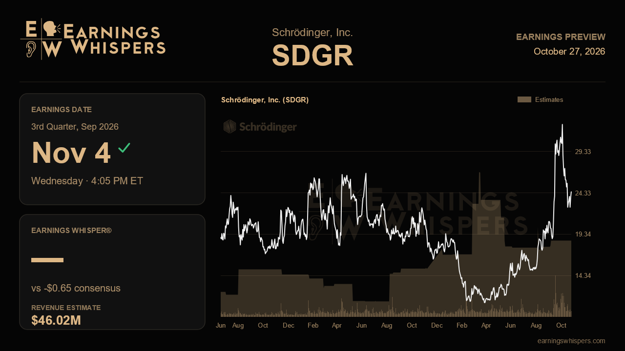 Schrödinger, Inc. (SDGR) earnings preview card