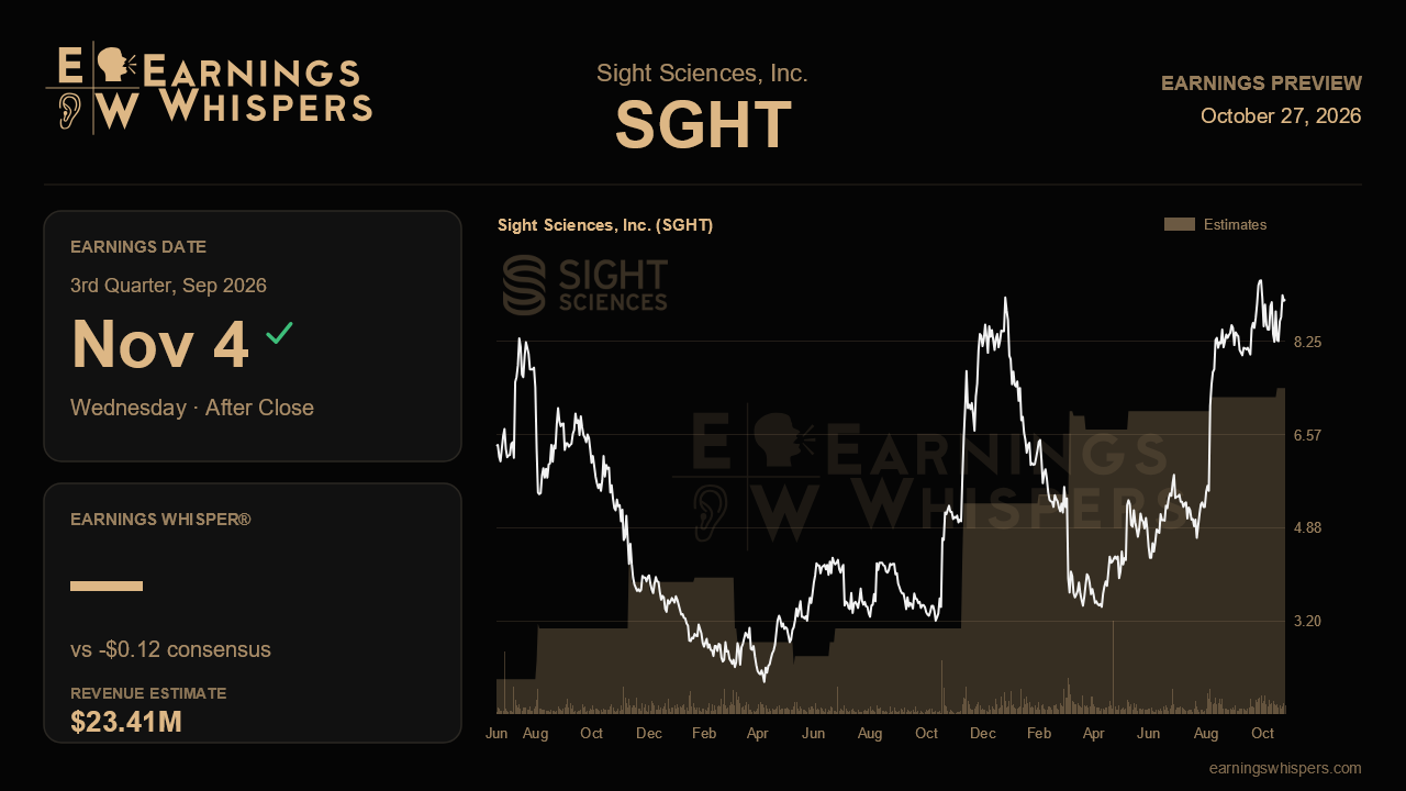 Sight Sciences, Inc. (SGHT) earnings preview card